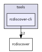 rcdiscover-cli