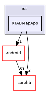 RTABMapApp
