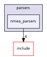 nmea_parsers