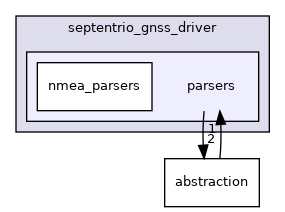 parsers