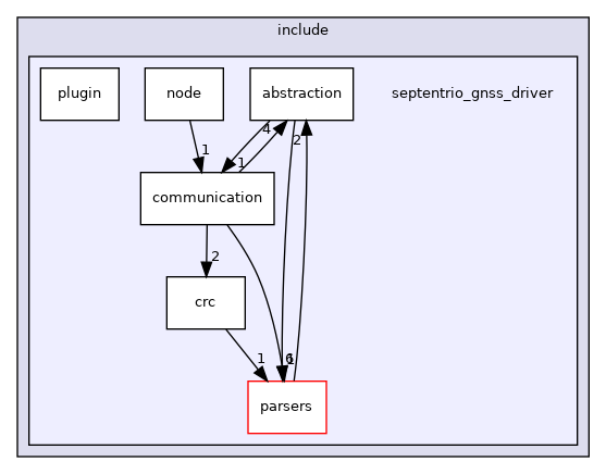 septentrio_gnss_driver