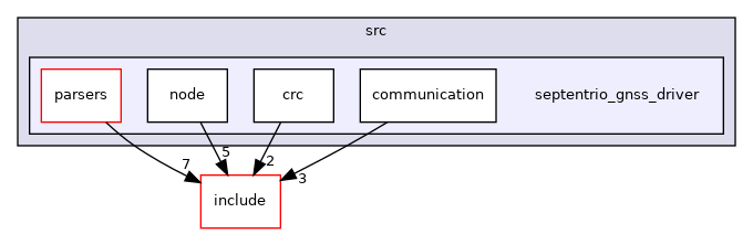 septentrio_gnss_driver