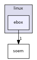 ebox