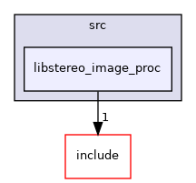 libstereo_image_proc