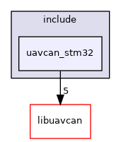 uavcan_stm32