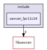 uavcan_lpc11c24