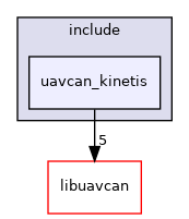 uavcan_kinetis