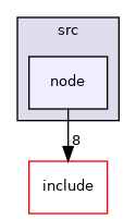 node