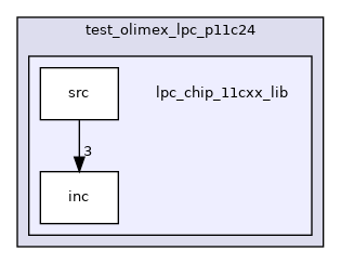 lpc_chip_11cxx_lib