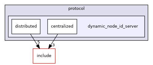 dynamic_node_id_server