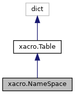 Inheritance graph