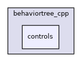 controls