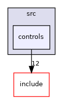 controls