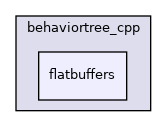 flatbuffers