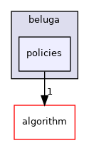 policies