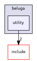 utility