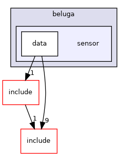 sensor