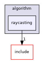 raycasting