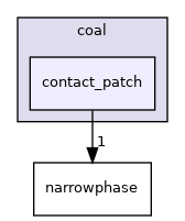 contact_patch