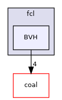 BVH