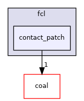 contact_patch