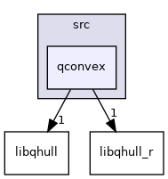 qconvex