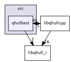 qhulltest