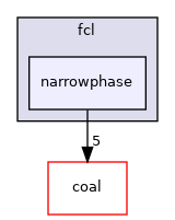 narrowphase