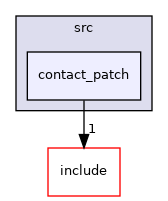 contact_patch