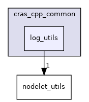 log_utils