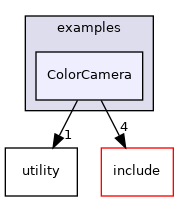 ColorCamera
