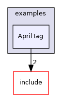 AprilTag