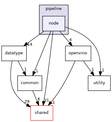 node
