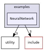 NeuralNetwork