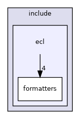 ecl