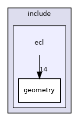 ecl