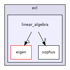 linear_algebra