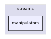 manipulators