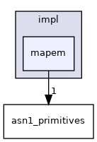 mapem