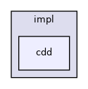 cdd