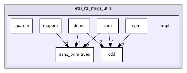 impl