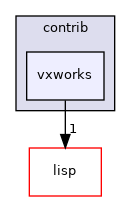 vxworks