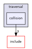 collision