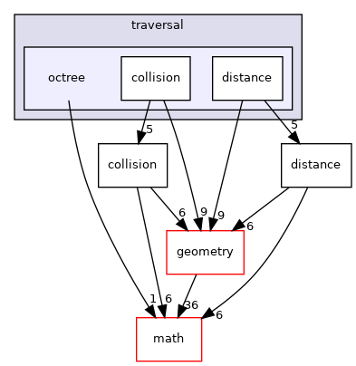 octree