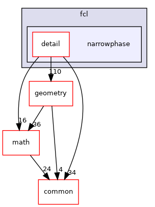 narrowphase