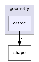 octree