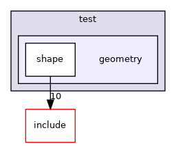 geometry