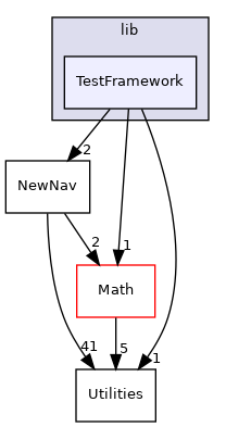 TestFramework