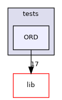 ORD