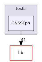 GNSSEph